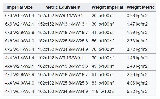 weldmesh-chart weldmesh-chart